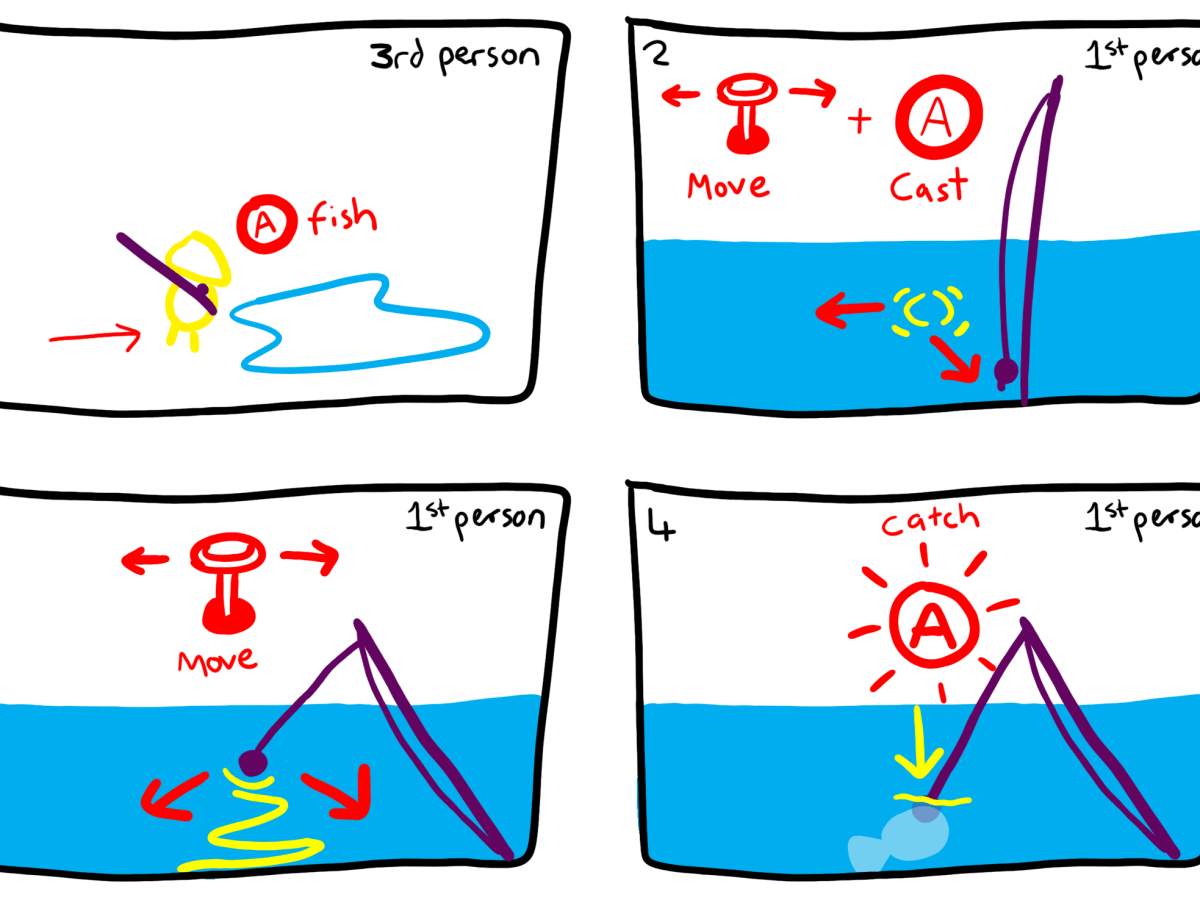 Core Fishing Mechanics